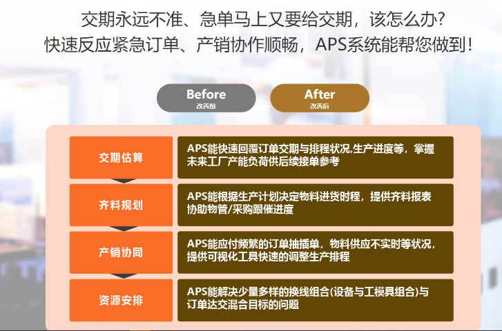 杭州InforAPS高級計劃排程系統(tǒng)代理商,APS高級計劃排產(chǎn)系統(tǒng)