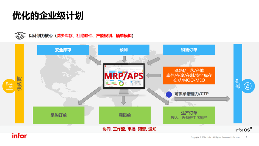 浙江InforAPS高級計劃排產軟件代理公司