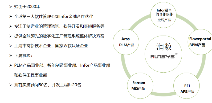 廣東Infor生產(chǎn)計(jì)劃排單軟件報(bào)價(jià) 值得信賴(lài) 潤(rùn)數(shù)信息技術(shù)供應(yīng)