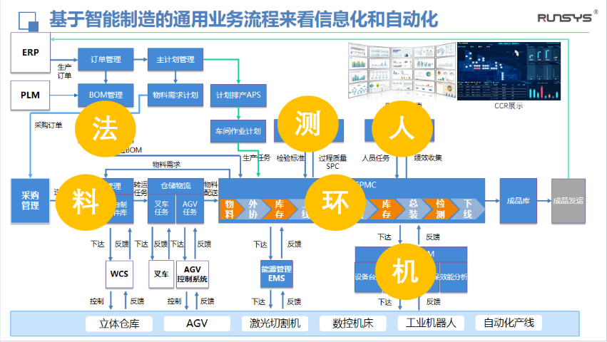 鄭州APS生產計劃排產軟件報價 來電咨詢 潤數信息技術供應