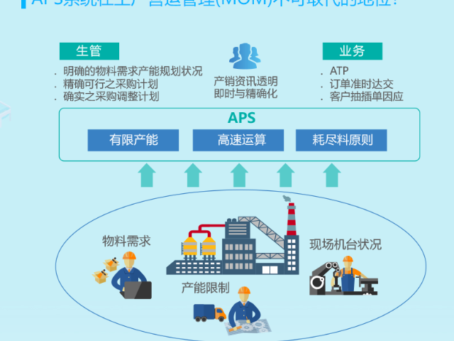 上海InforAPS高级计划排程软件咨询电话