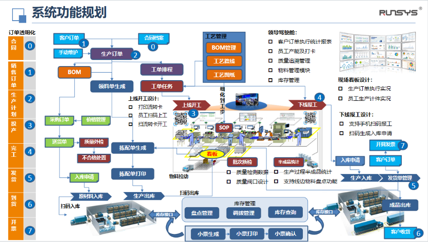 上海Infor報價配置管理軟件購買 值得信賴 潤數(shù)信息技術(shù)供應(yīng)