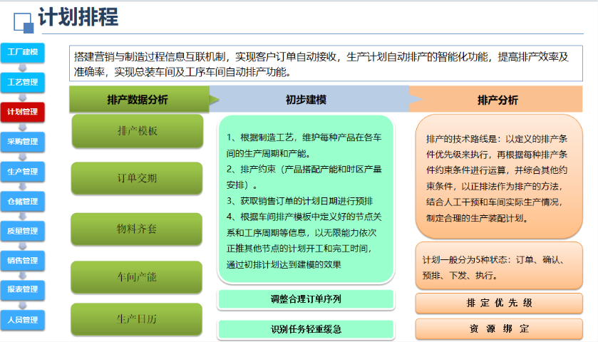 浙江Infor報價配置管理軟件多少錢,CPQ報價配置管理軟件