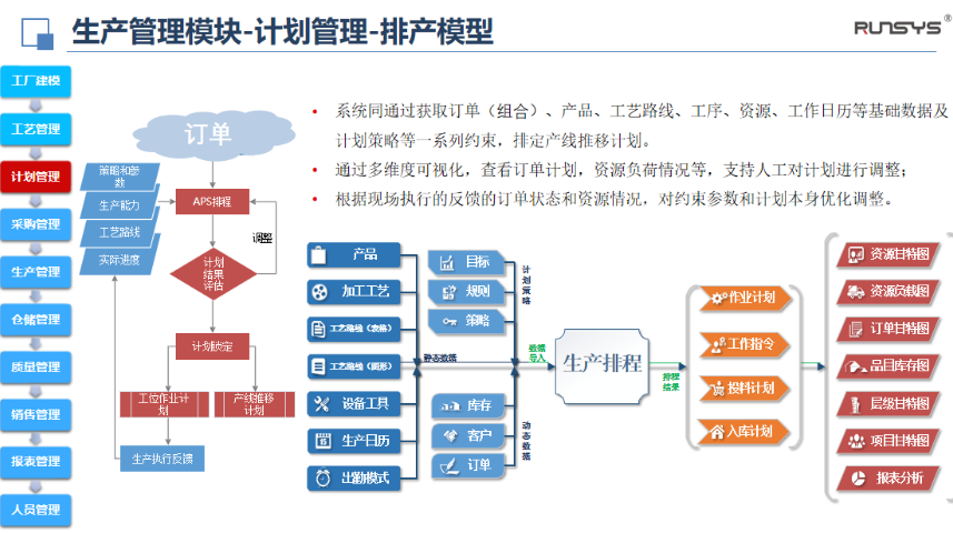 浙江APS生產(chǎn)計劃排產(chǎn)軟件,APS高級計劃排產(chǎn)系統(tǒng)