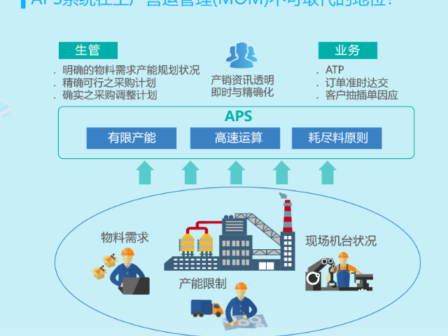 上海InforAPS高级计划排程软件报价