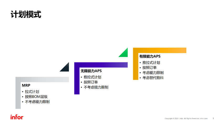 合肥InforAPS高级计划排产软件销售电话,APS高级计划排产系统