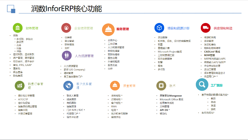 上海潤(rùn)數(shù)工廠管理系統(tǒng)代理公司 歡迎咨詢 潤(rùn)數(shù)信息技術(shù)供應(yīng)
