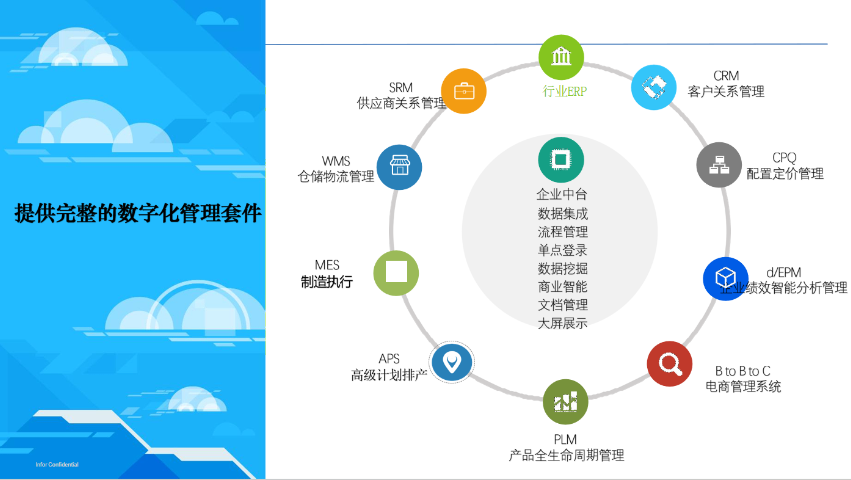 广东一站式数字化工厂管理系统咨询电话 欢迎来电 润数信息技术供应