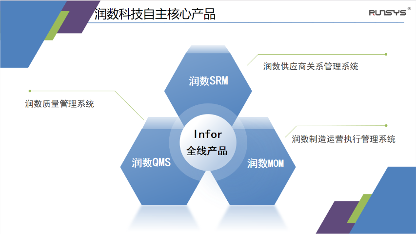 济南润数工厂生产数字化管理软件 诚信经营 润数信息技术供应