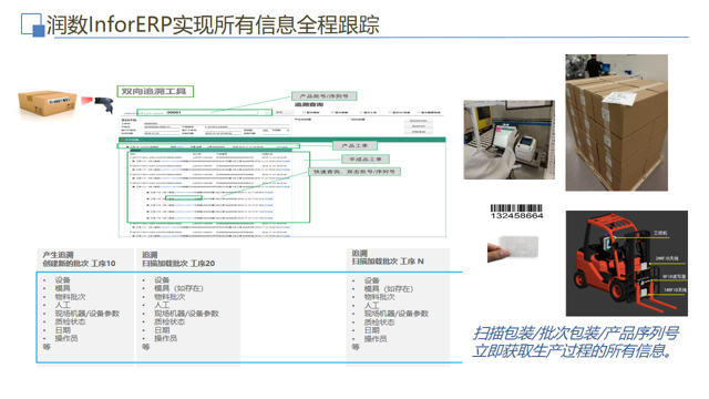 长沙一站式数字化工厂管理软件代理公司 欢迎咨询 润数信息技术供应;