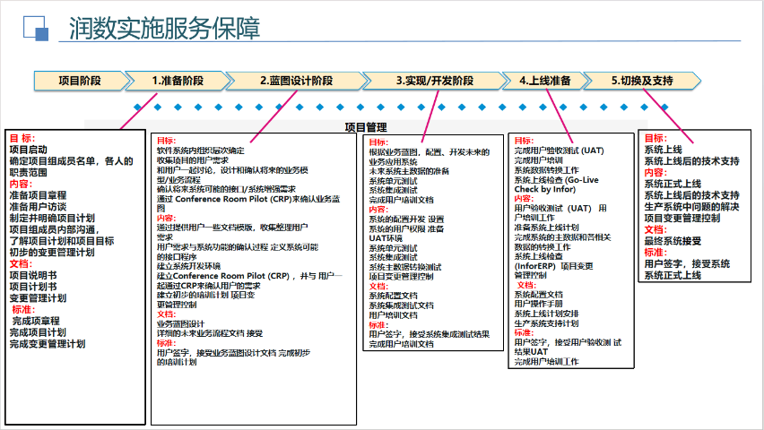 金華潤數(shù)數(shù)字化工廠管理軟件代理公司,數(shù)字化工廠管理軟件