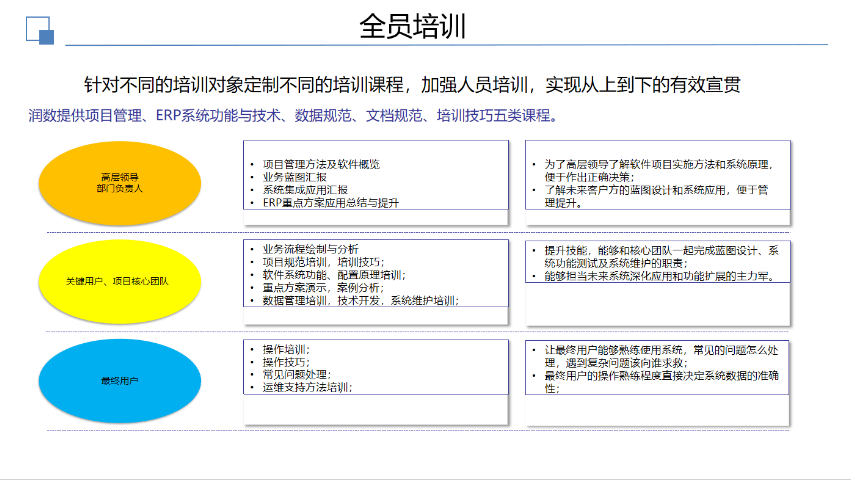 廣東潤數工廠生產數字化管理系統