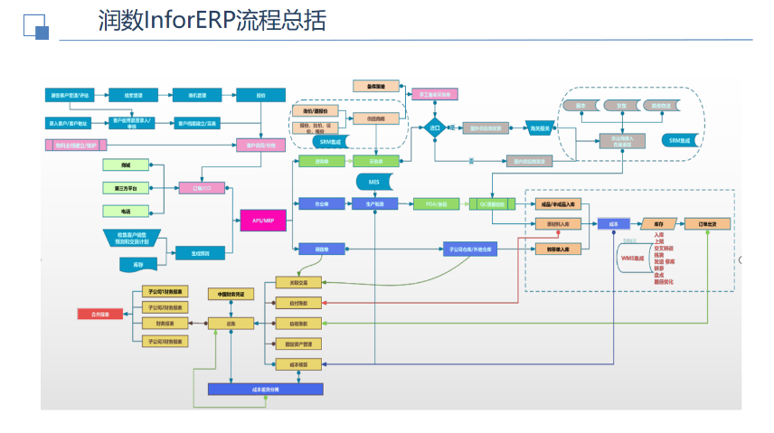 广州数字化工厂管理软件多少钱 值得信赖 润数信息技术供应