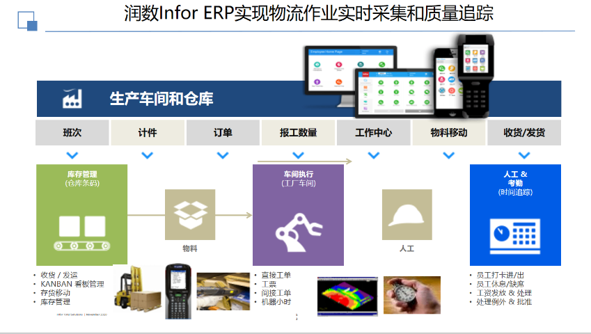 濟南生產管理系統代理公司,數字化工廠管理軟件