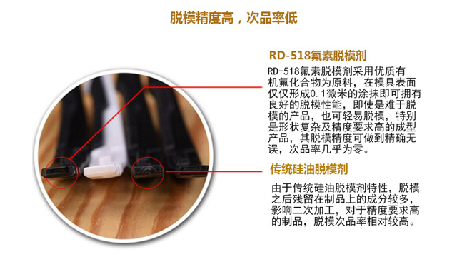 广东热固性树脂脱模剂批发厂家 诚信经营 东莞市品越塑料供应