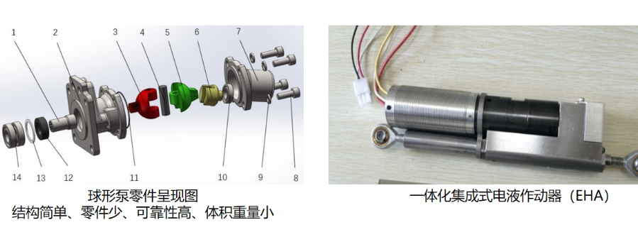 羅湖區球形動力機械的優勢 歡迎來電 深圳市球形動力科技供應