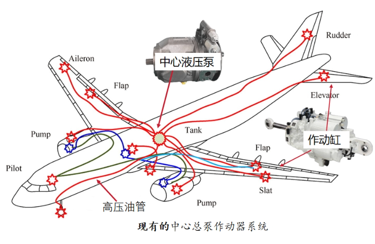 羅湖區(qū)微型泵售后服務(wù)