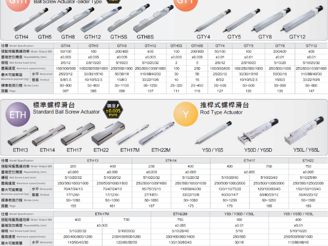 滑臺(tái)模組系列TOYO機(jī)器人鋁制模組 歡迎咨詢 深圳市慧吉時(shí)代科技供應(yīng)