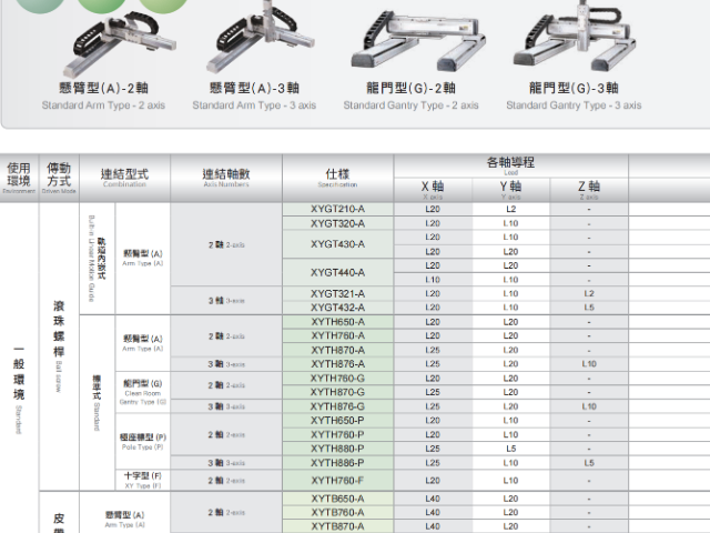 奈米定位平臺(tái)系列TOYO機(jī)器人推桿模組 歡迎咨詢 深圳市慧吉時(shí)代科技供應(yīng)