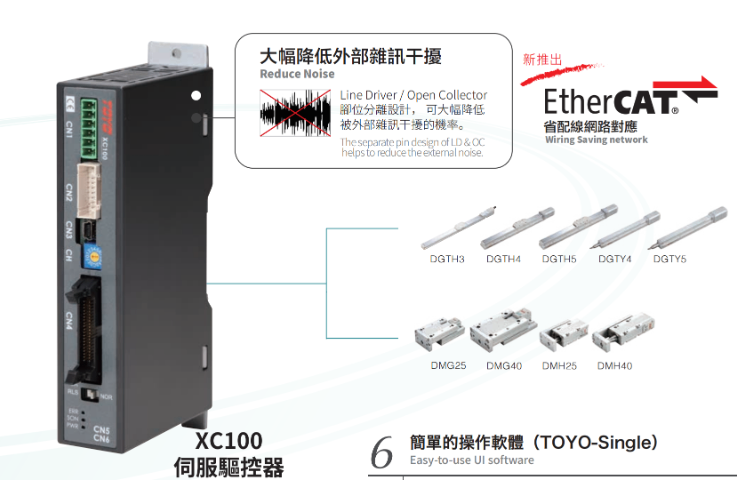 東佑達TOYO機器人集中注油