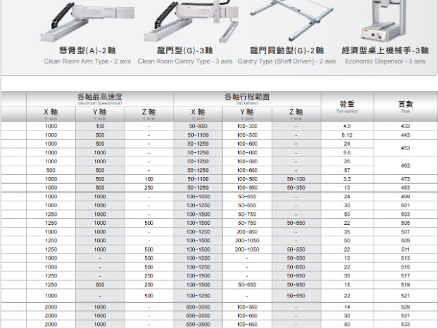 东洋TOYO机器人无尘轨道内嵌丝杆模组 诚信服务 深圳市慧吉时代科技供应