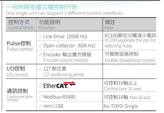 3C行业TOYO机器人UL认证,TOYO机器人