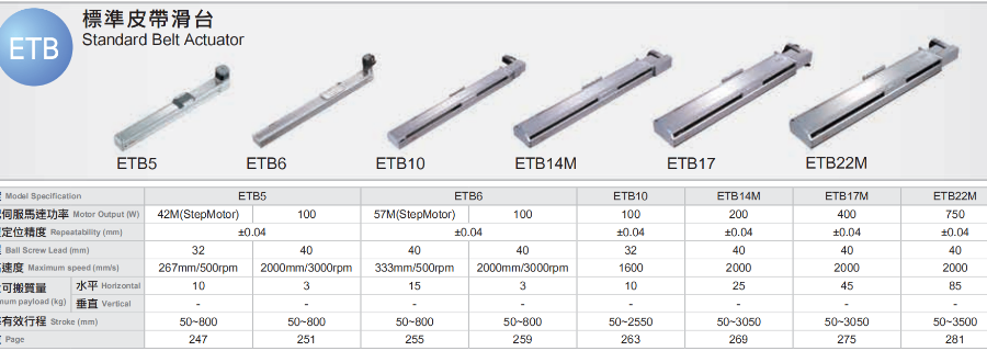 直線電機系列TOYO機器人歐規皮帶模組 歡迎咨詢 深圳市慧吉時代科技供應