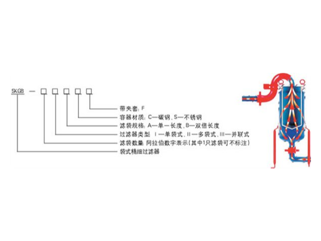 太倉不銹鋼管道過濾器設備 上海滬龍石化工程供應