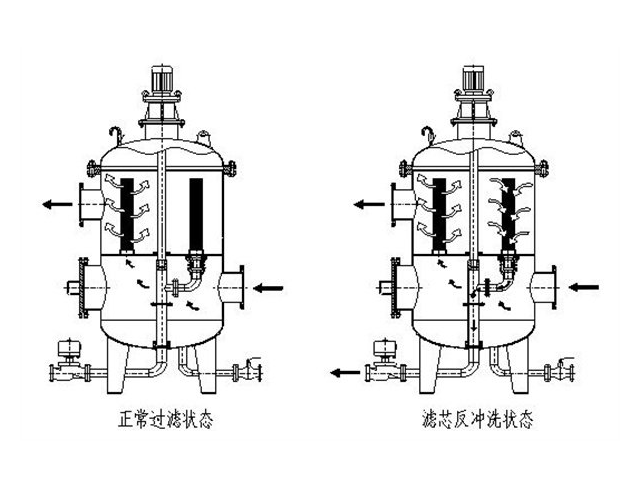 蘇州單濾筒轉刷式全自動反沖洗過濾器生產廠家 上海滬龍石化工程供應;