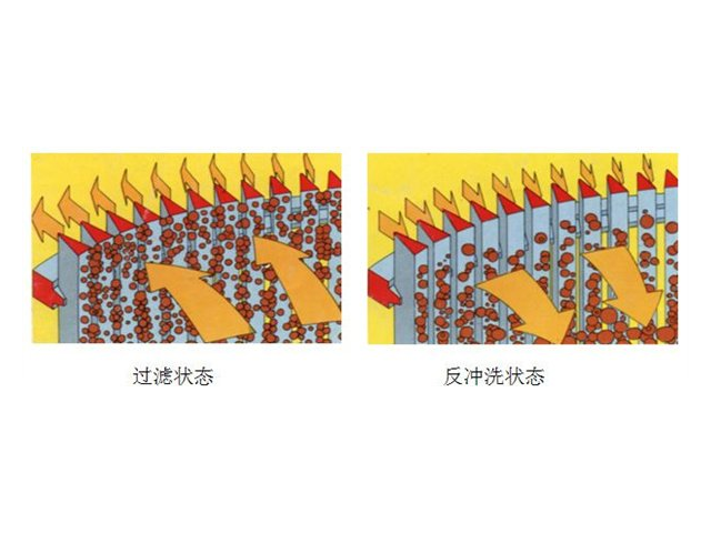 手動(dòng)反沖洗過濾器型號(hào) 上海滬龍石化工程供應(yīng)