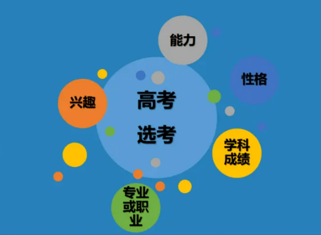 丰泽区未来学业规划策划书 福建省优颂教育咨询供应