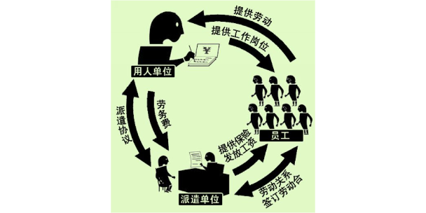江门劳务派遣服务自动化设备公司