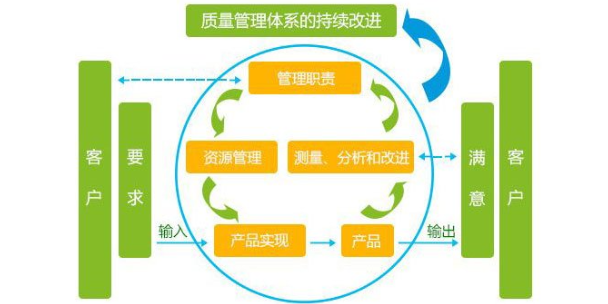 南康區(qū)燈飾制品公司企業(yè)管理咨詢(xún) 服務(wù)至上 贛州德惠人力資源供應(yīng)