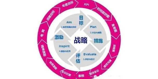 章貢區(qū)專業(yè)資格企業(yè)管理咨詢 服務(wù)為先 贛州德惠人力資源供應(yīng)