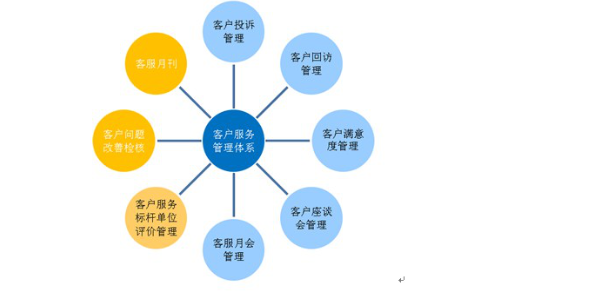 章貢區(qū)元器件廠企業(yè)管理咨詢 誠(chéng)信服務(wù) 贛州德惠人力資源供應(yīng)