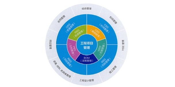 赣州生物科技厂企业管理咨询 来电咨询 赣州德惠人力资源供应