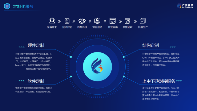 瑞芯微RK3399嵌入式模组智能硬件厂家 欢迎来电 深圳市广安视讯科技供应