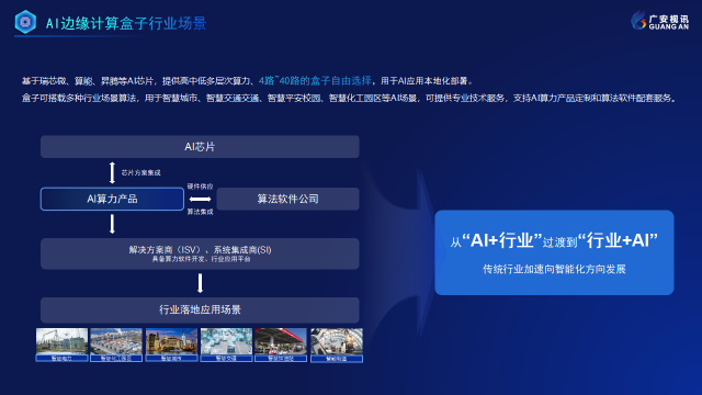 BM1688边缘计算盒子AI盒子接口定制,边缘计算盒子