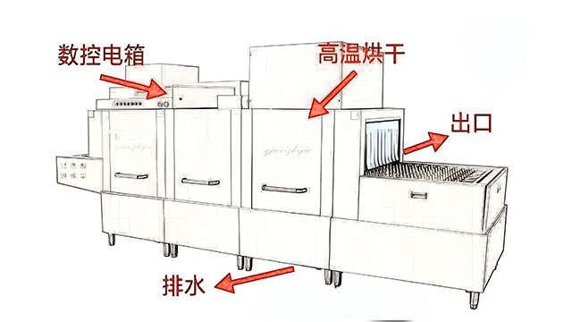 汕头嵌入式洗碗机出厂价格 来电咨询 广东省瑞宝厨具供应