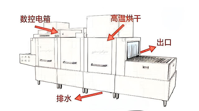 河源洗碗机出厂价格 欢迎来电 广东省瑞宝厨具供应