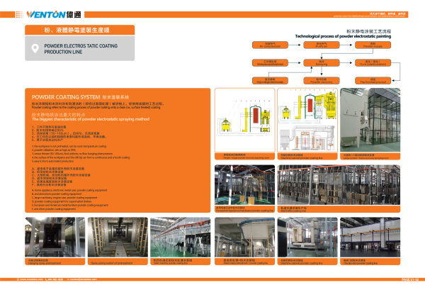 粉、液體靜電涂裝生產(chǎn)線