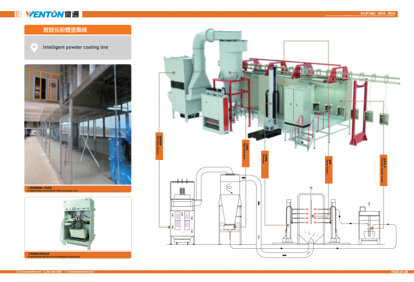 智能化粉體涂裝線
