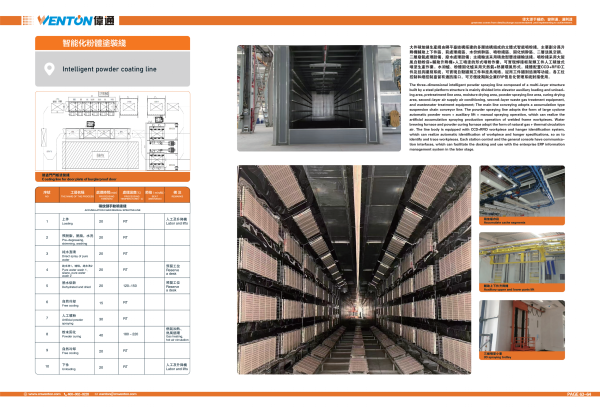 智能化粉體涂裝線