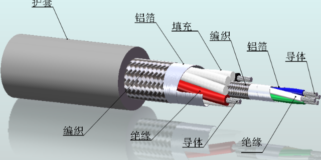 四川复合医疗电缆结构