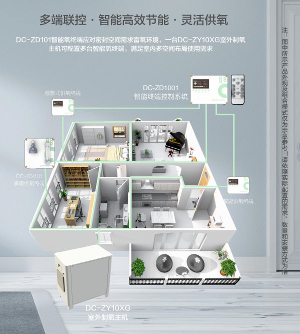 DC-ZY10XG室外制氧主機(jī)