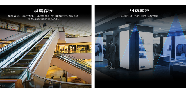 上海智慧商场客流量统计设备,智慧商场