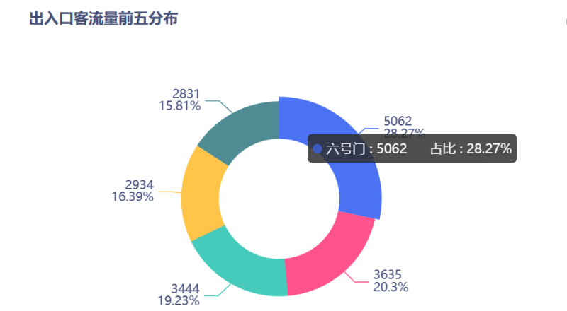 車(chē)展人流量監(jiān)測(cè) 真誠(chéng)推薦 江蘇慧眼數(shù)據(jù)科技股份供應(yīng)