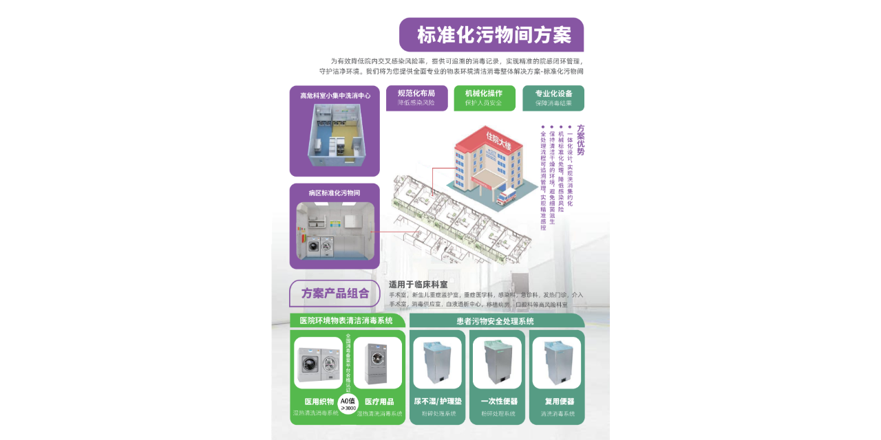 上海快速的便盆清洗消毒機發(fā)展現(xiàn)狀 誠信經(jīng)營 璽和醫(yī)療科技供應(yīng)