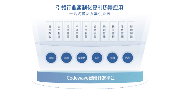 蚌埠企业数字化应用就业路径