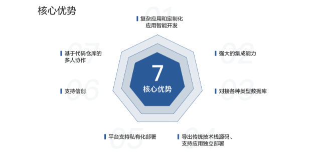 宜昌企业数字化应用就业培训班